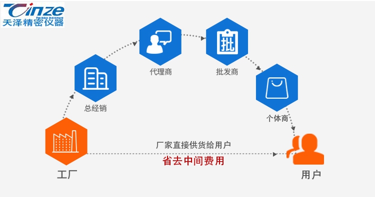 端子截面分析儀TZ-QC400